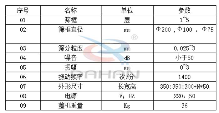 Φ200/300試驗篩技術參數圖片