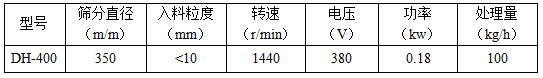 篩分直徑mm：350，入料粒度mm：<10轉速r/min：1440電壓V：380功率kw：0.18處理量kg/h：100