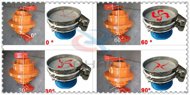 碳鋼振動(dòng)篩振動(dòng)電機(jī)夾角分為：0°，60°，30°，90°等。