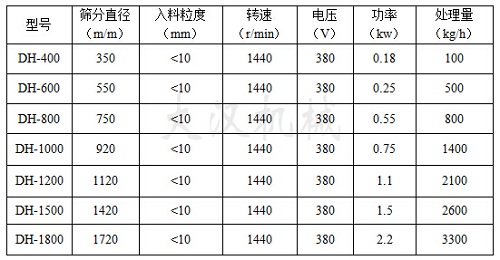 油漆除雜振動篩技術參數