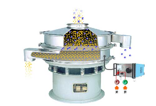 全不銹鋼超聲波振動篩工作原理：物料通過進料口，進入篩箱內利用振動電機的振動篩實現篩分，利用超聲波換能器解決物料的靜電，聚團等問題。