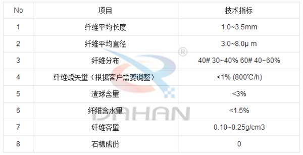 無石棉復合礦物纖維