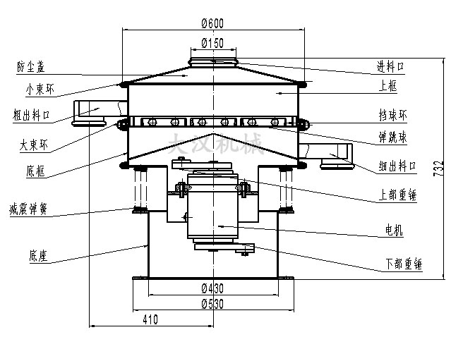 電解銅粉篩分機(jī)結(jié)構(gòu)：防塵蓋，小束環(huán)，粗出料口，大束環(huán)，底框，減振彈簧，底座，進(jìn)料口，上框，擋球環(huán)，彈跳球等。