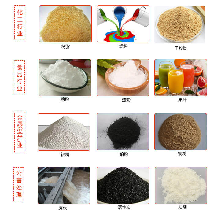 移動式振動篩使用的行業：食品行業，化工行業，藥品行業，糧食行業。