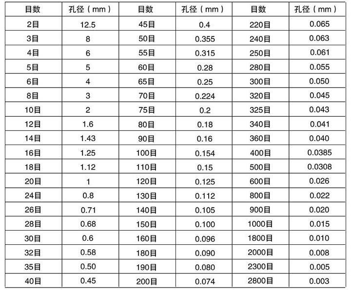 不銹鋼分樣篩技術參數展示圖