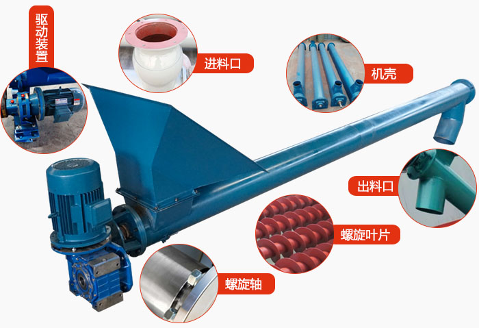 螺旋輸送機結構：吊瓦，進料口，電機減速機，進料口，蓋板等