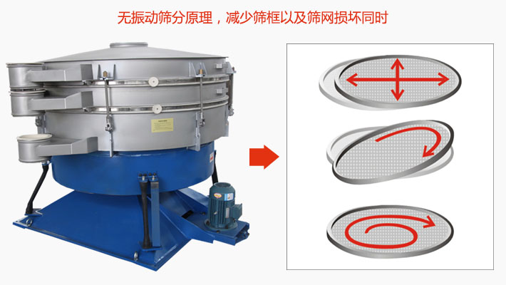 搖擺篩分機(jī)為無振動篩分原理，減少篩框以及篩網(wǎng)損壞。