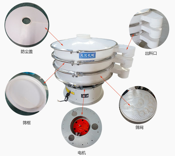 塑料防腐旋振篩細節：防塵蓋，框體，出料口，網架，振動電機等。