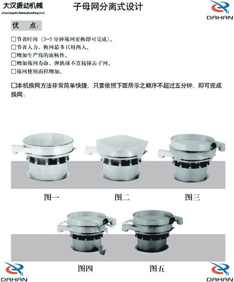 移動式振動篩換網圖示：1，將篩網平鋪到篩盤上。2，留出5cm的篩網3，將多余的篩網剪掉4，將多出的5cm篩網往回折。5，利用束環將其固定在篩網上。