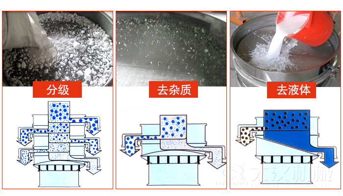 塑料防腐蝕振動特點：高效率，高精度，高價值，專業(yè)性，貨期短，產(chǎn)品全。