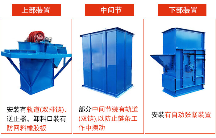 斗式提升機上部裝置，中間節，下部裝置圖片詳解。