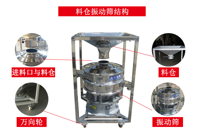 料倉振動篩結構：料倉，進料口與料倉連接點，萬向輪便于移動。